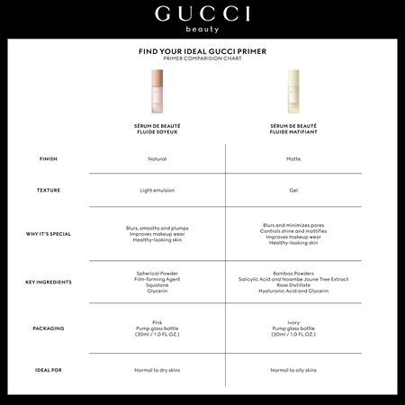 Gucci Gucci Beauty Sérum de Beauté Light Cream Base under makeup