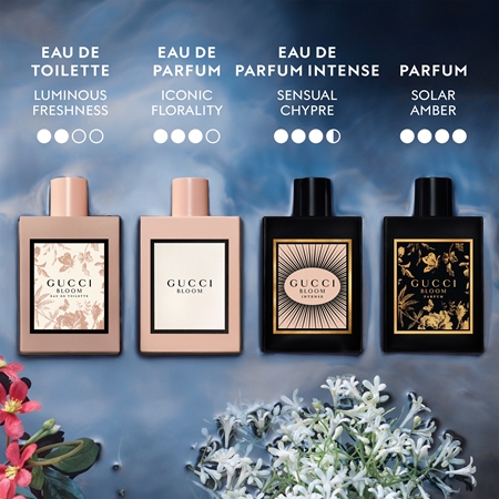 Gucci Bloom Eau de Parfum til kvinder