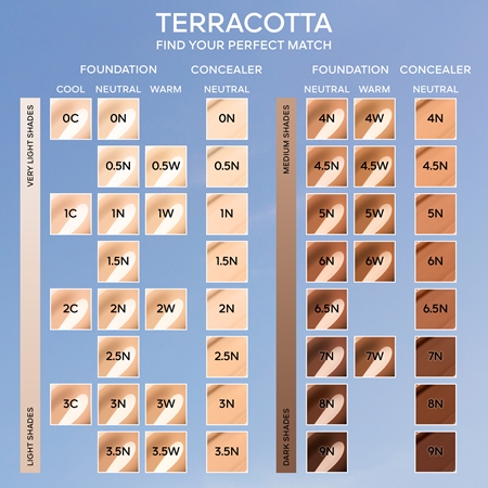 GUERLAIN Terracotta Concealer tartós korrektor