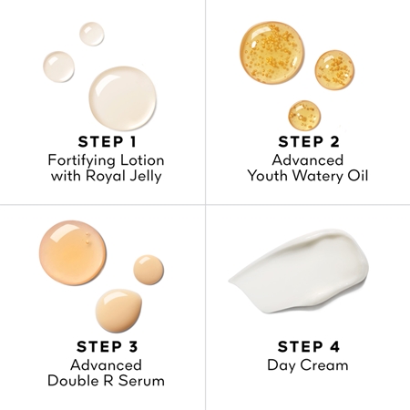 GUERLAIN Abeille Royale Advanced Youth Watery Oil Age-Defying Programme set pentru îngrijirea pielii