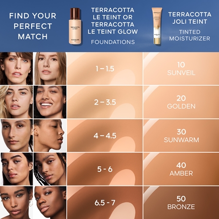 GUERLAIN Terracotta Joli Teint Protecting Tinted Moisturizer Brightening Foundation for Natural Look SPF 20