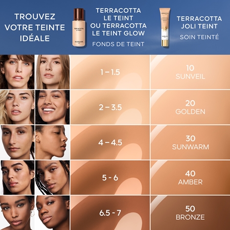GUERLAIN Terracotta Joli Teint Protecting Tinted Moisturizer fond de tein illuminateur pour un look naturel SPF 20