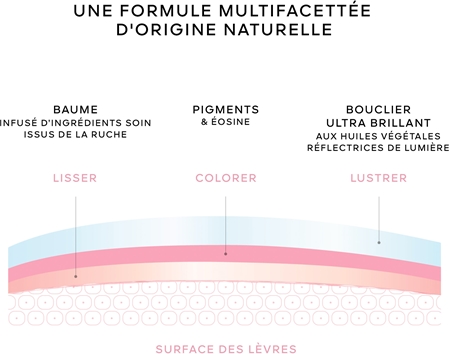 GUERLAIN Blooming Denim KissKiss Bee Glow Oil huile à lèvres au miel