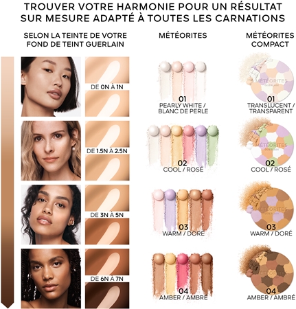 GUERLAIN Météorites Compact Mattifying Powder poudre compacte