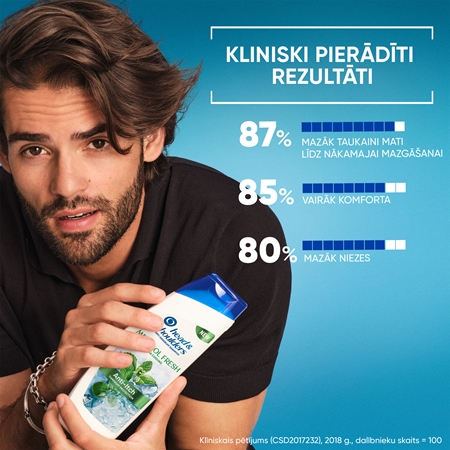 Head & Shoulders Menthol Fresh Extra Cooling Pretblaugznu šampūns ar atvēsinošu efektu