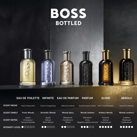 Hugo Boss BOSS Bottled Parfum perfume for men
