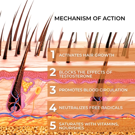 Elfa Pharm Intensive Cosmetic Intensive Hair Therapy Natural Burdock Oil For Hair Treatment Ulei contra caderii parului cu activator de crestere