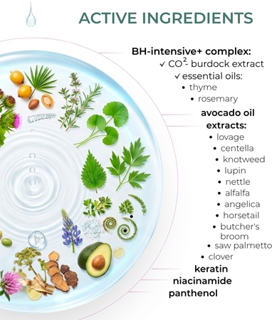 Elfa Pharm Intensive Cosmetic Intensive Hair Therapy Burdock Serum бальзам проти випадіння волосся з активаторем росту
