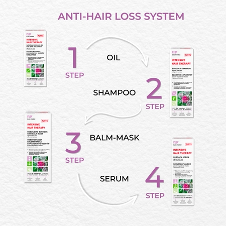 Elfa Pharm Intensive Cosmetic Intensive Hair Therapy Burdock Shampoo шампунь проти випадіння волосся з активаторем росту