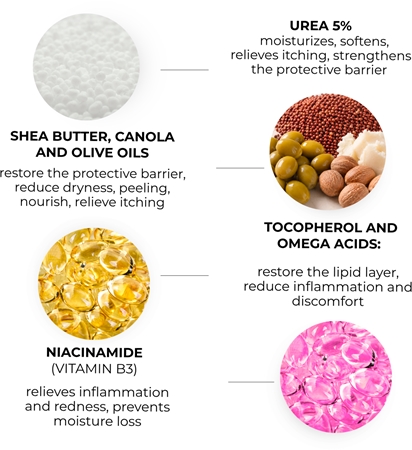 Elfa Pharm Intensive Cosmetic Atopi Med rückfettende Creme für den Körper