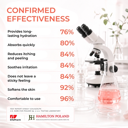 Elfa Pharm Intensive Cosmetic Atopi Med Latte emolliente per pelli secche e atopiche