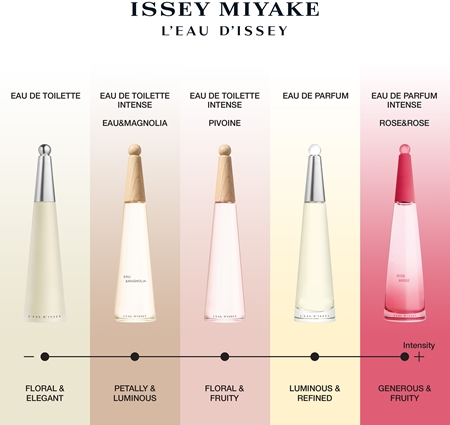 Issey Miyake L'Eau d'Issey Pivoine toaletna voda za žene