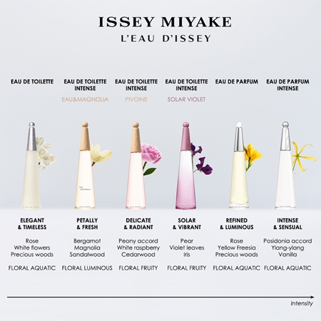Issey Miyake L'Eau d'Issey Intense парфюмна вода за жени