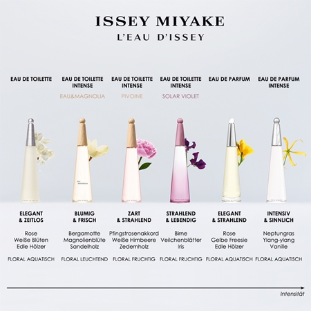 Issey Miyake L'Eau d'Issey Intense Eau de Parfum für Damen