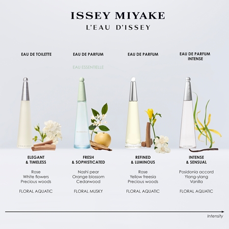 Issey Miyake L'Eau d'Issey coffret para mulheres