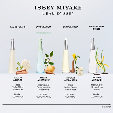Issey Miyake L'Eau d'Issey Geschenkset für Damen