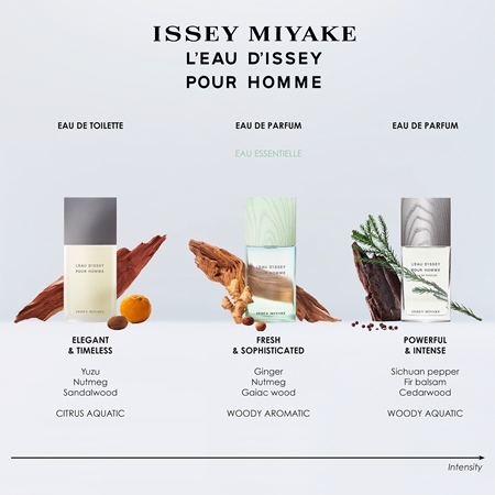 Issey Miyake L'Eau d'Issey Pour Homme Dāvanu komplekts vīriešiem