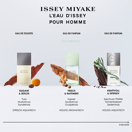 Issey Miyake L'Eau d'Issey Pour Homme Geschenkset für Herren