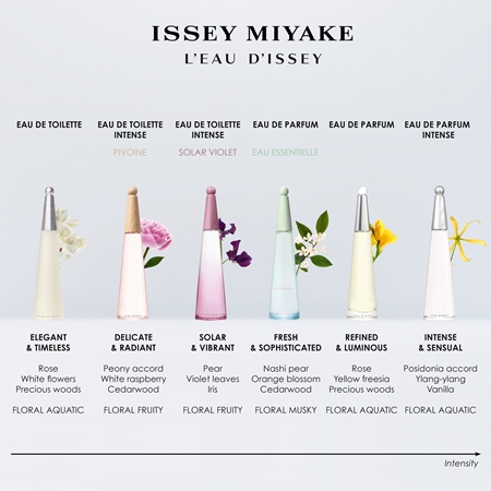 Issey Miyake L'Eau d'Issey Eau Essentielle Eau de Parfum for women
