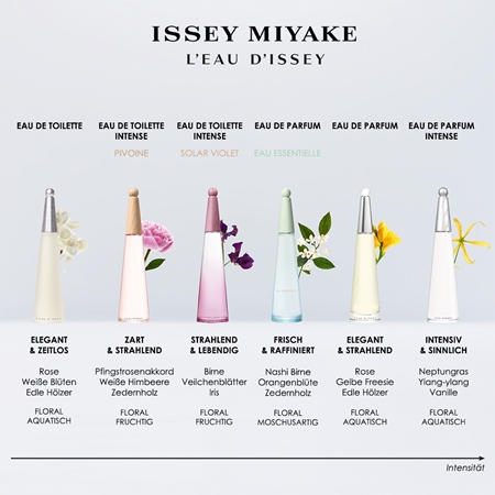 Issey Miyake L'Eau d'Issey Eau Essentielle Eau de Parfum für Damen