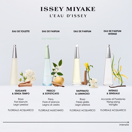 Issey Miyake L'Eau d'Issey Eau Essentielle Eau de Parfum da donna