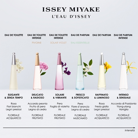 Issey Miyake L'Eau d'Issey Eau Essentielle Eau de Parfum da donna