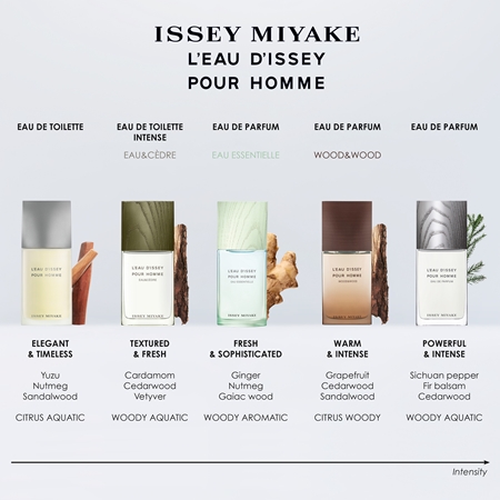 Issey Miyake L'Eau d'Issey Pour Homme Eau Essentielle Eau de Parfum pour homme