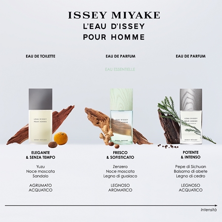 Issey Miyake L'Eau d'Issey Pour Homme Eau Essentielle Eau de Parfum per uomo