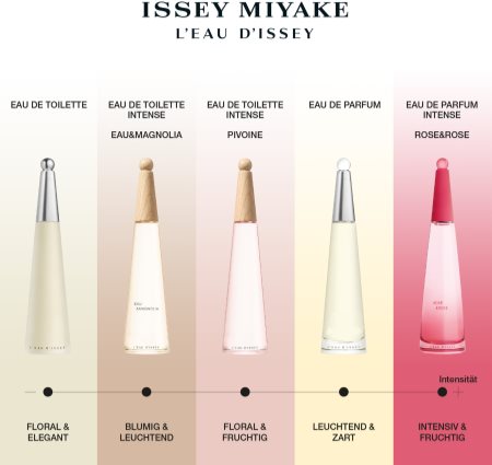 Issey Miyake L'Eau d'Issey woda toaletowa dla kobiet