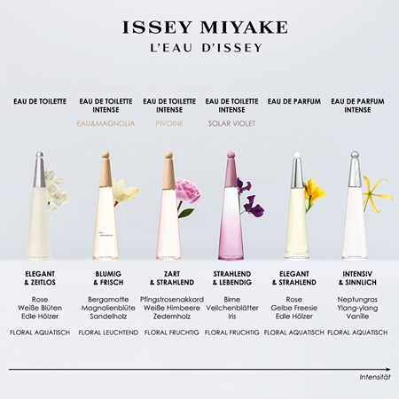 Issey Miyake L'Eau d'Issey Eau de Toilette for women