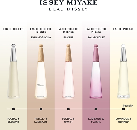 Issey Miyake L'Eau d'Issey Eau de Parfum pentru femei
