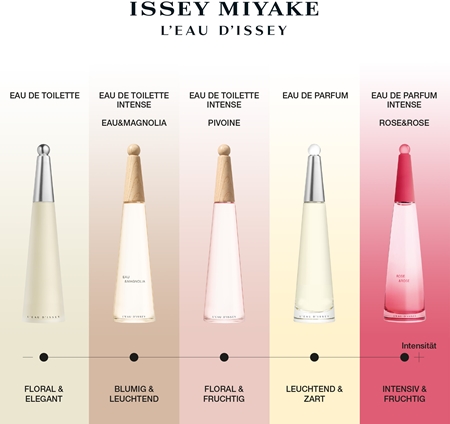 Issey miyake perfume discount rose