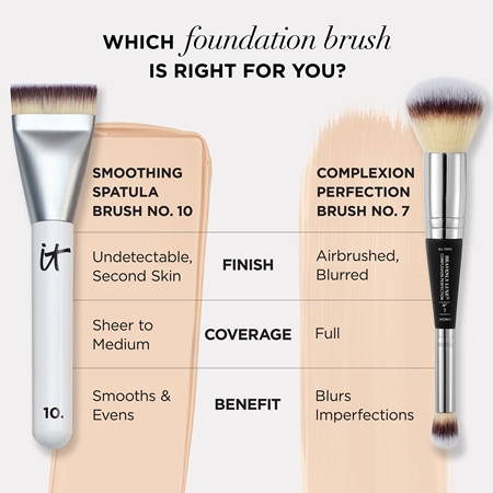 IT Cosmetics Hluxe Spatula Πινέλο για foundation και concealer