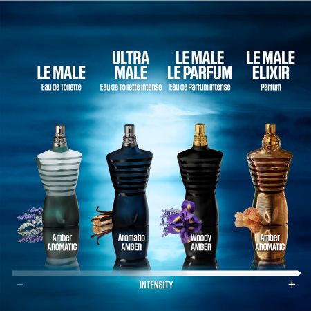 Jean paul gaultier ultra 2025 male intense eau de toilette