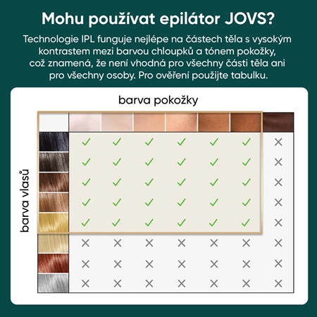 JOVS Scroll IPL systém prevence růstu nových chloupků