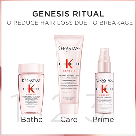 Kérastase Genesis coffret cadeau anti-chute pour femme