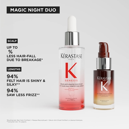 Kérastase Nutritive & Genesis σετ δώρου για ξηρά και κατεστραμμένα μαλλιά