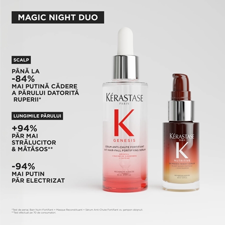 Kérastase Nutritive & Genesis set cadou pentru păr uscat și deteriorat