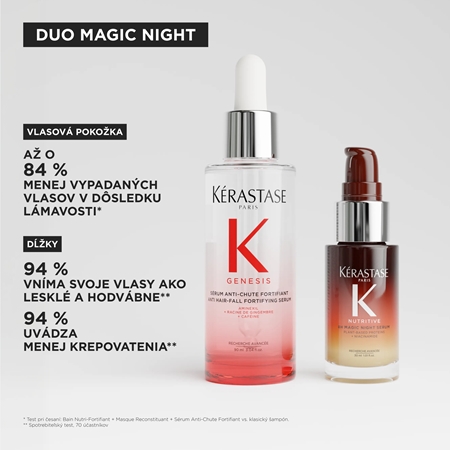 Kérastase Nutritive & Genesis darčeková sada pre suché a poškodené vlasy