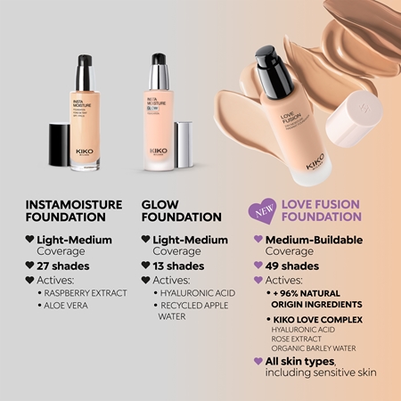KIKO Milano Love Fusion 24H Moisture Radiant Foundation Langanhaltende cremige Make-up mit feuchtigkeitsspendender Wirkung