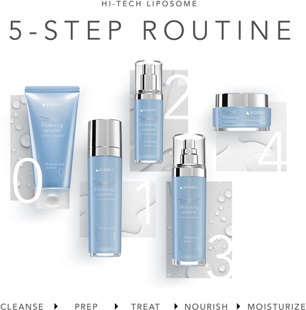 KORIKA HI-TECH LIPOSOME Hydrating solution Balancing fluid emulsão suave hidratante