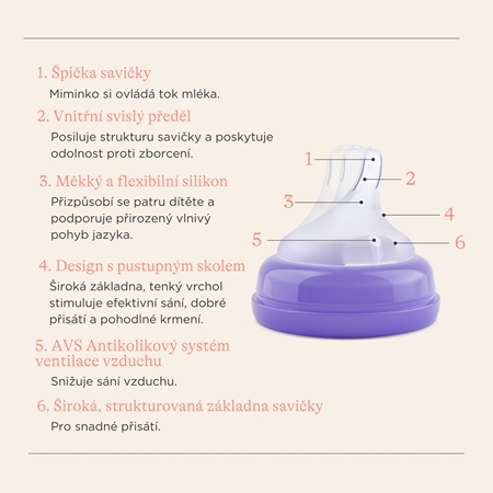 Lansinoh NaturalWave savička na láhev