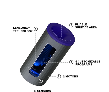 Lelo F1s V2X Male Masturbator δονούμενος