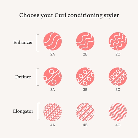 Living Proof Curl Conditioner ohne Ausspülen Lockenpflege für lockiges Haar