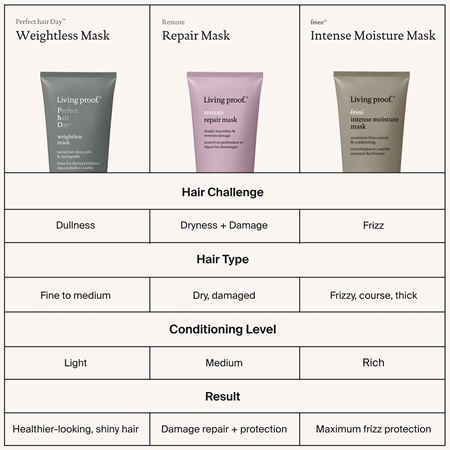 Living Proof Restore Repair Mask hloubkově vyživující maska pro všechny typy vlasů