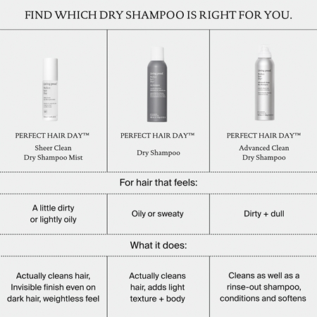 Living Proof Perfect Hair Day Shampoo Mist Sausais šampūns izsmidzināma līdzekļa formā