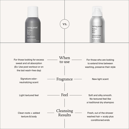 Living Proof Perfect Hair Day suchý šampon
