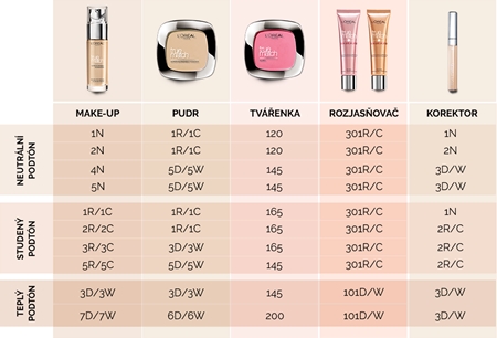 L’Oréal Paris True Match kompaktni puder