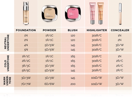 L’Oréal Paris True Match The One folyékony korrektor