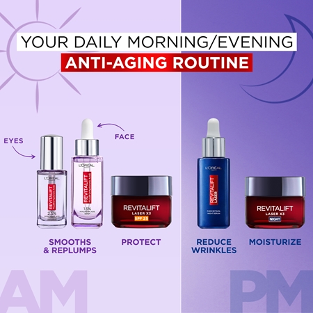 L’Oréal Paris Revitalift Laser Pure Retinol sérum antirrugas de noite